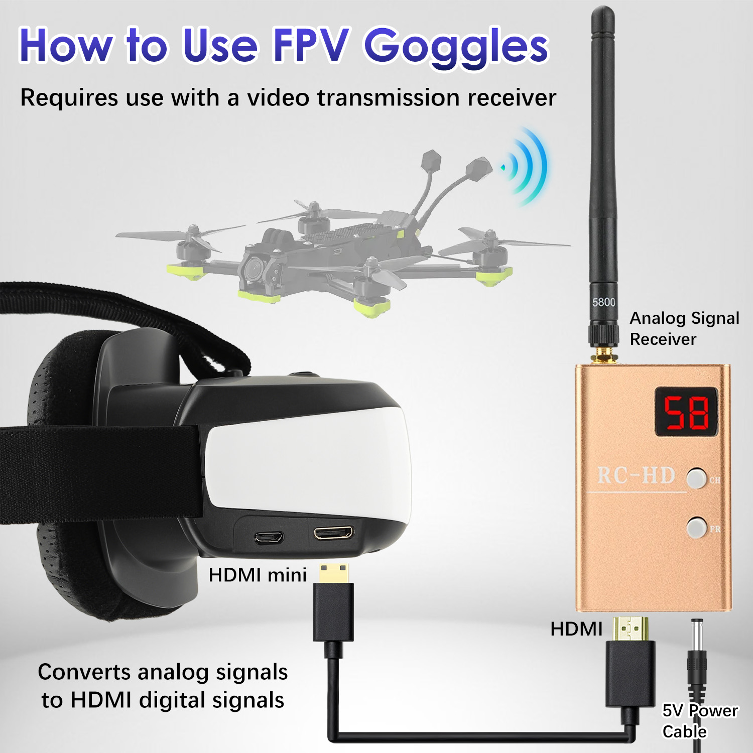 แว่นตา FPV, จอแสดงผลแบบติดศีรษ - Drone Goggles Dji บทวิจารณ์และราคา